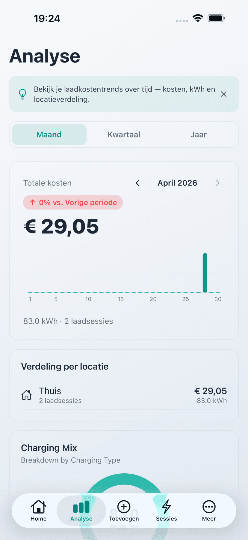 Analyseer je laadgedrag - Kostentrends, kWh en thuis-vs-publiek uitsplitsing — maand na maand