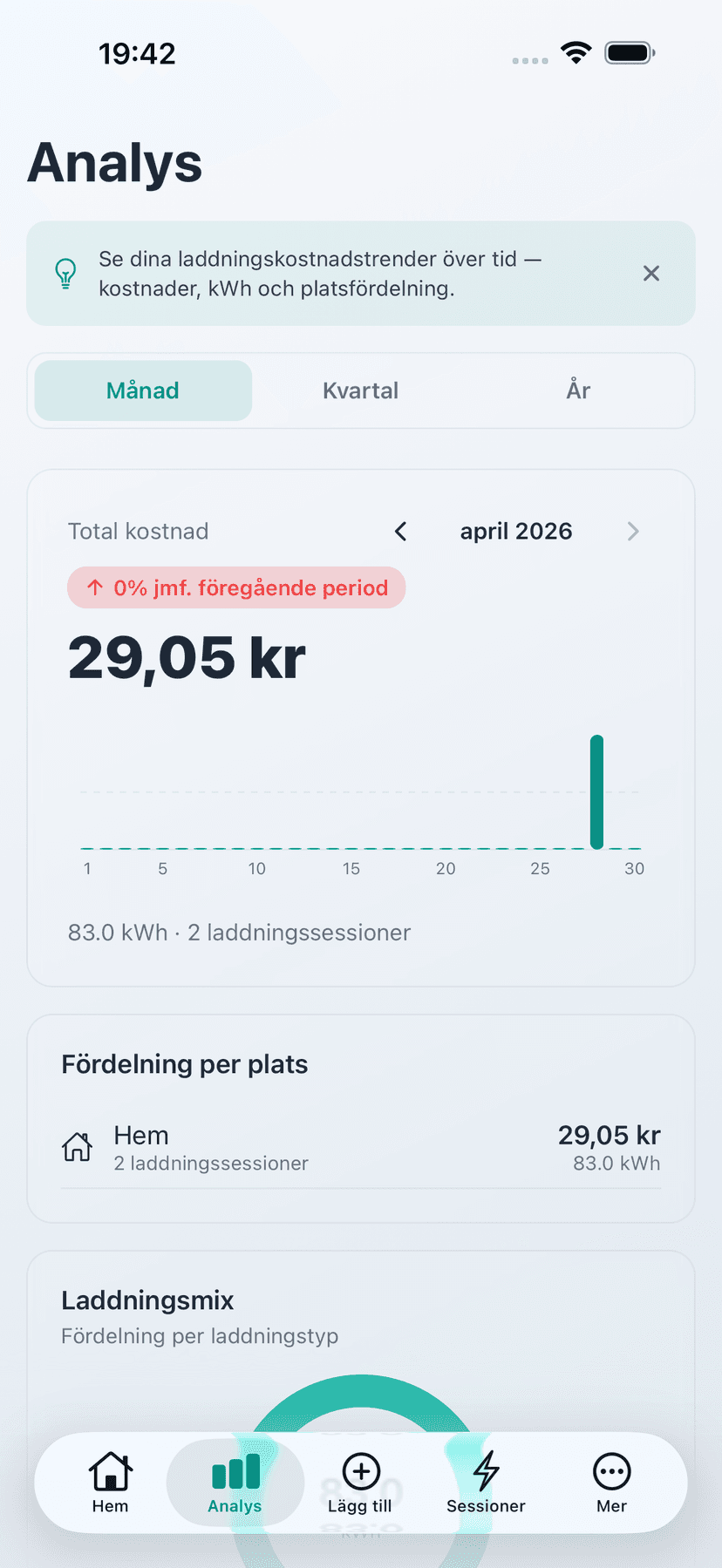 Analysera dina laddvanor - Kostnadstrender, kWh och hemma-vs-offentligt — månad för månad